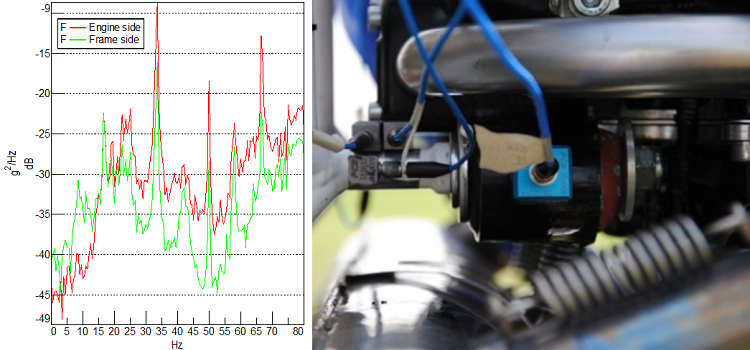 Misure di trasmissibilità degli antivibranti di un motore